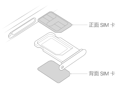 盐田苹果15维修分享iPhone15出现'无SIM卡'怎么办 