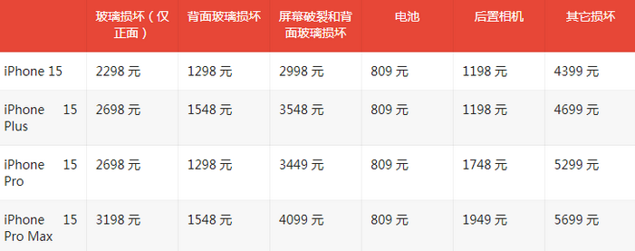 盐田苹果15维修站中心分享修iPhone15划算吗