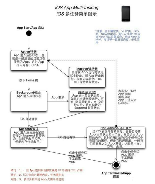 盐田苹果手机维修分享iPhone 为什么不加大内存 