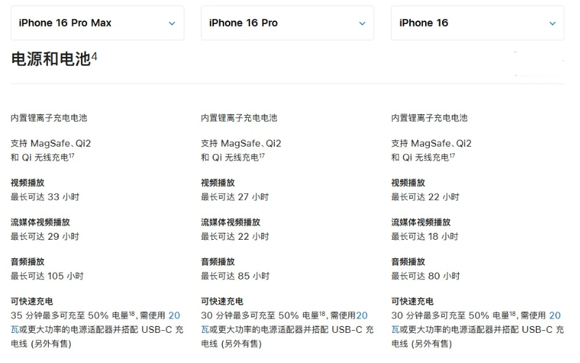 盐田苹果手机维修分享 iPhone 16 目前实测充电峰值功率不超过 39W 