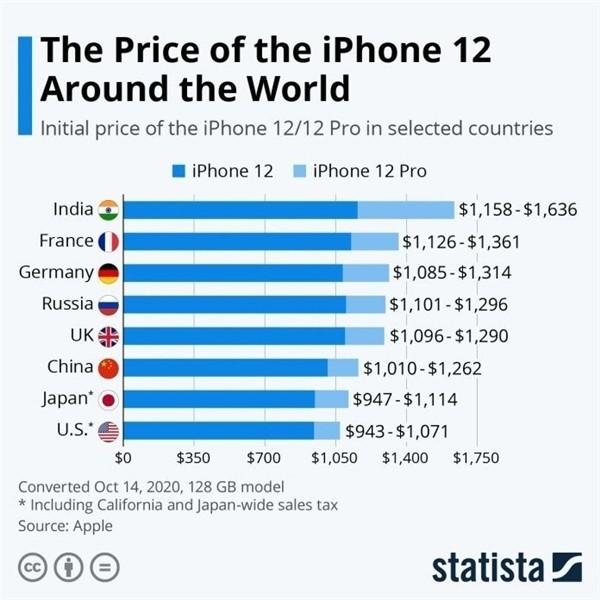 盐田苹果手机维修分享哪个购买iPhone 12/12 Pro更便宜 