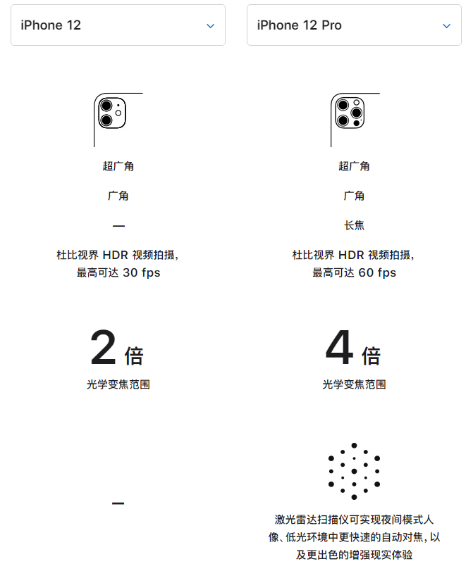 盐田苹果手机维修分享苹果 iPhone 12 与 iPhone 12 Pro 选哪款 